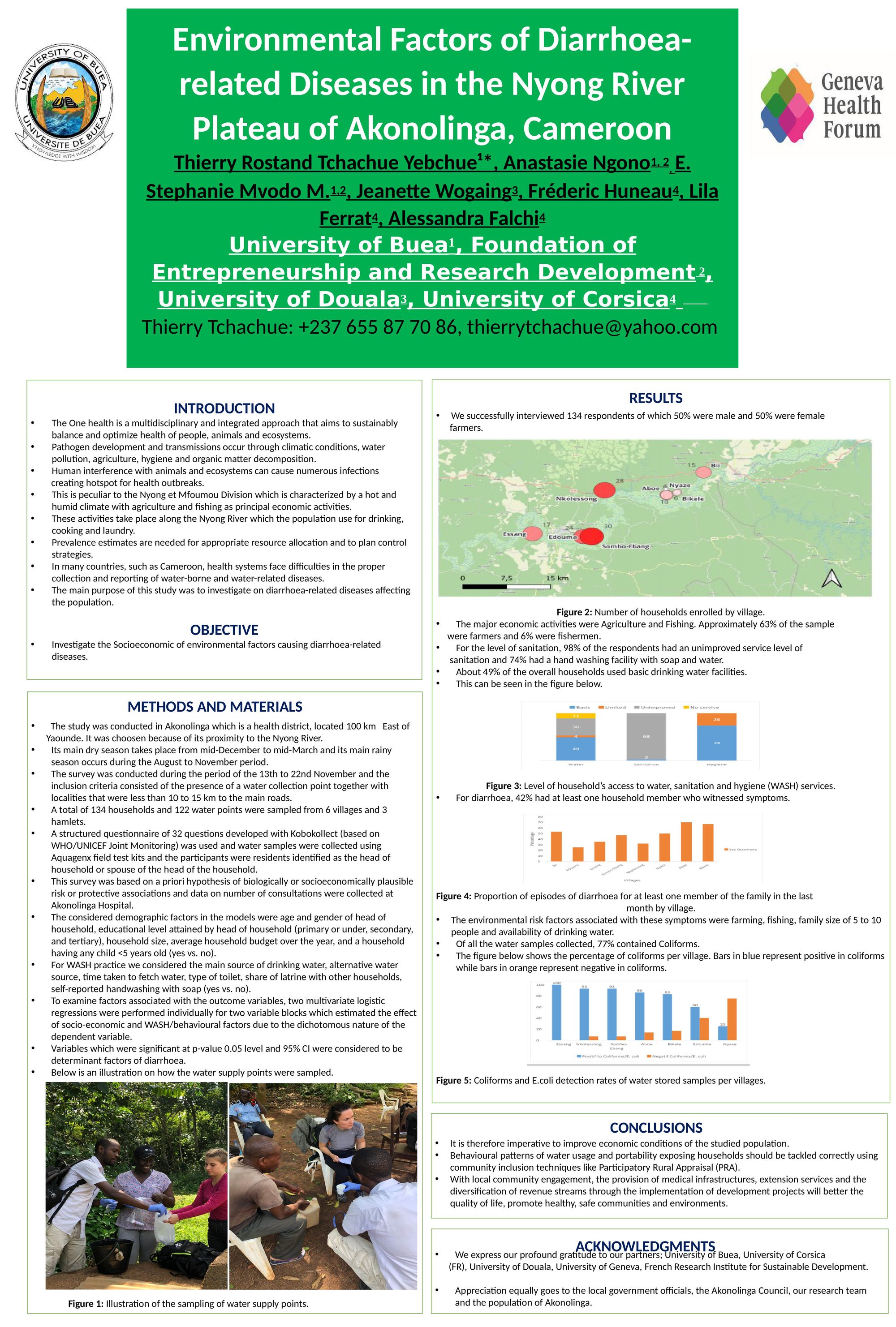 Environmental Factors of Diarrhoea-related Diseases in the Nyong River Plateau of Akonolinga, Cameroon