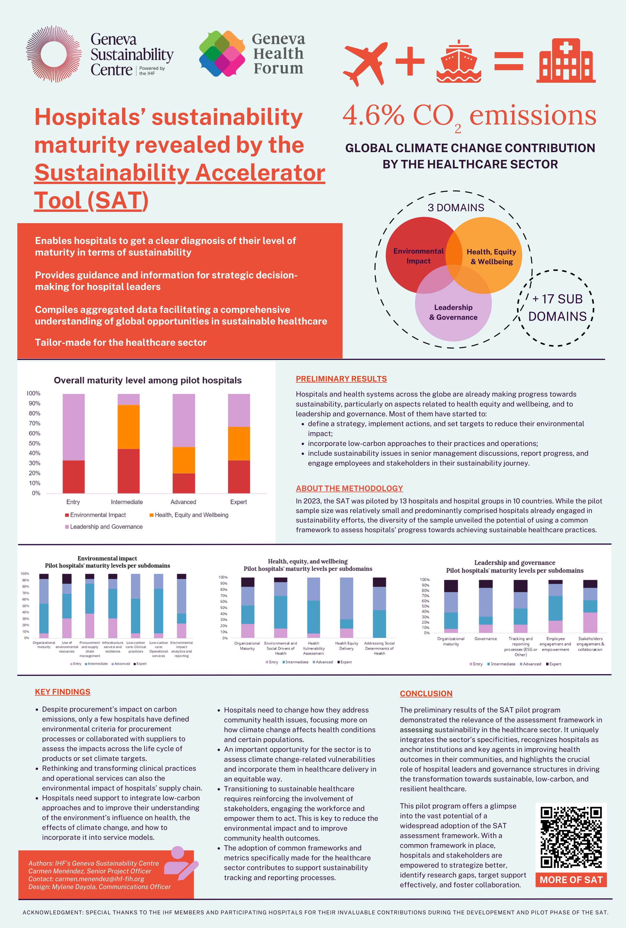 Unlocking sustainability in healthcare: unveiling the potential of the Sustainability Accelerator Tool