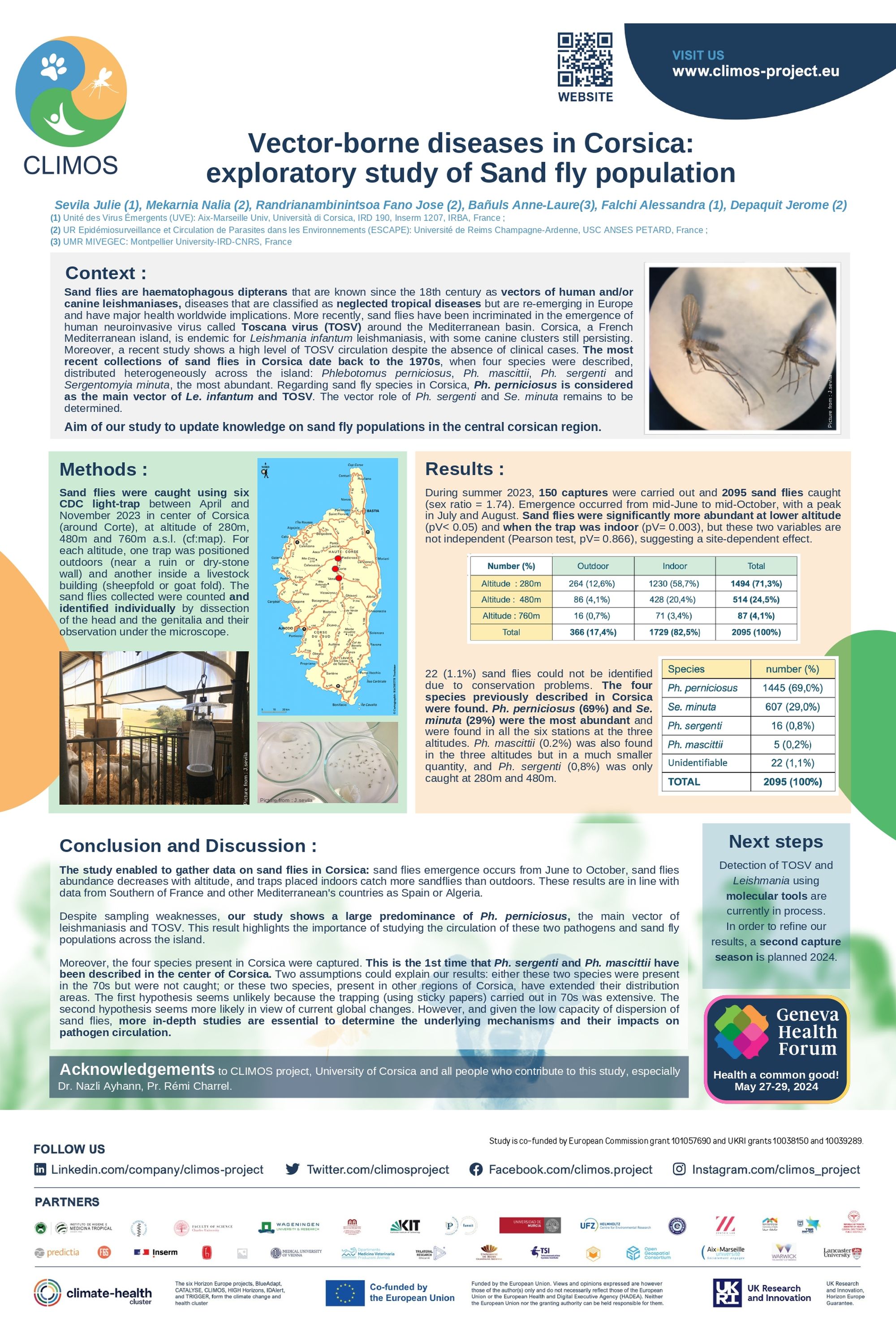 Vector-borne diseases in Corsica:  exploratory study of Sand fly population