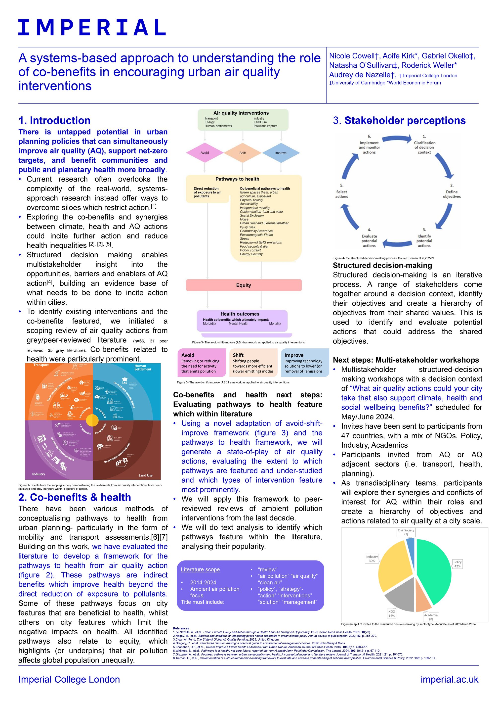 A systems based approach to understanding the role of co benefits in encouraging urban air quality interventions