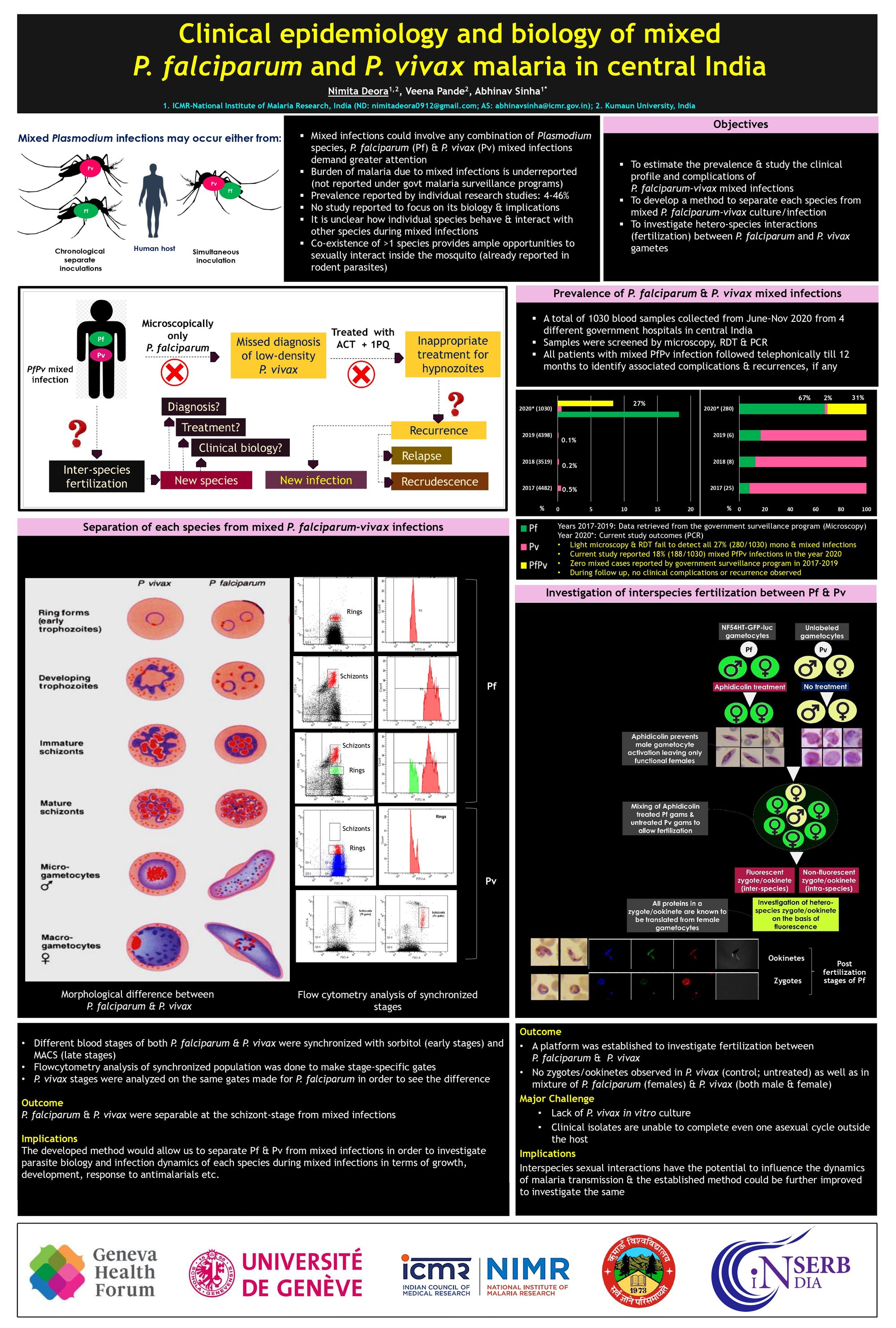 Clinical epidemiology and biology of mixed P. falciparum and P. vivax malaria in central India