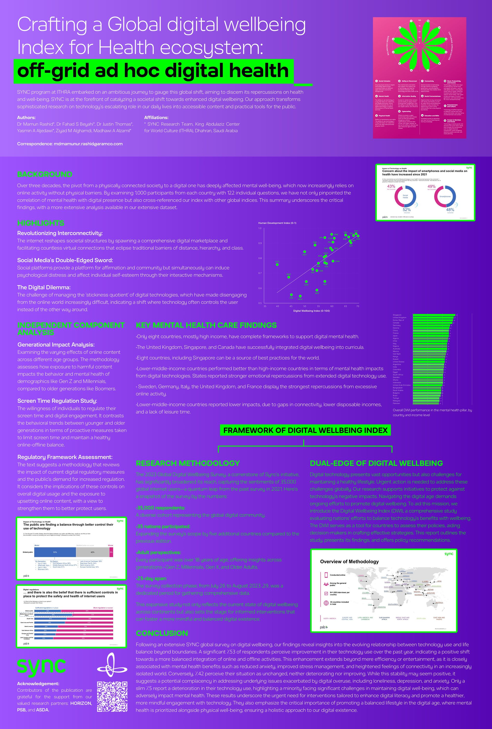 Crafting a Global digital wellbeing Index for Health ecosystem: off-grid ad hoc digital health