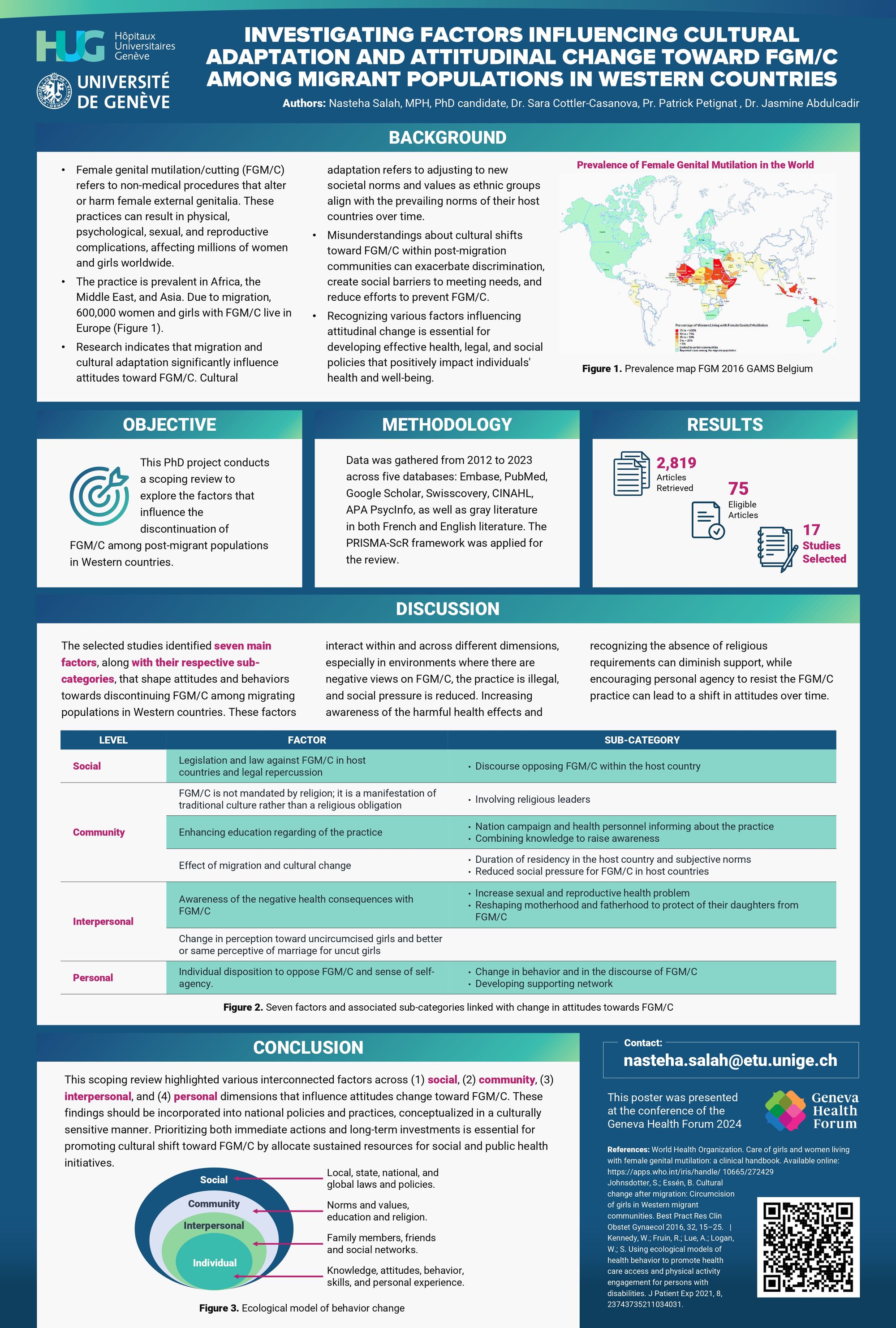 Investigating changes in attitudes toward female genital mutilation/cutting (FGM/C) among migrant populations living in the West