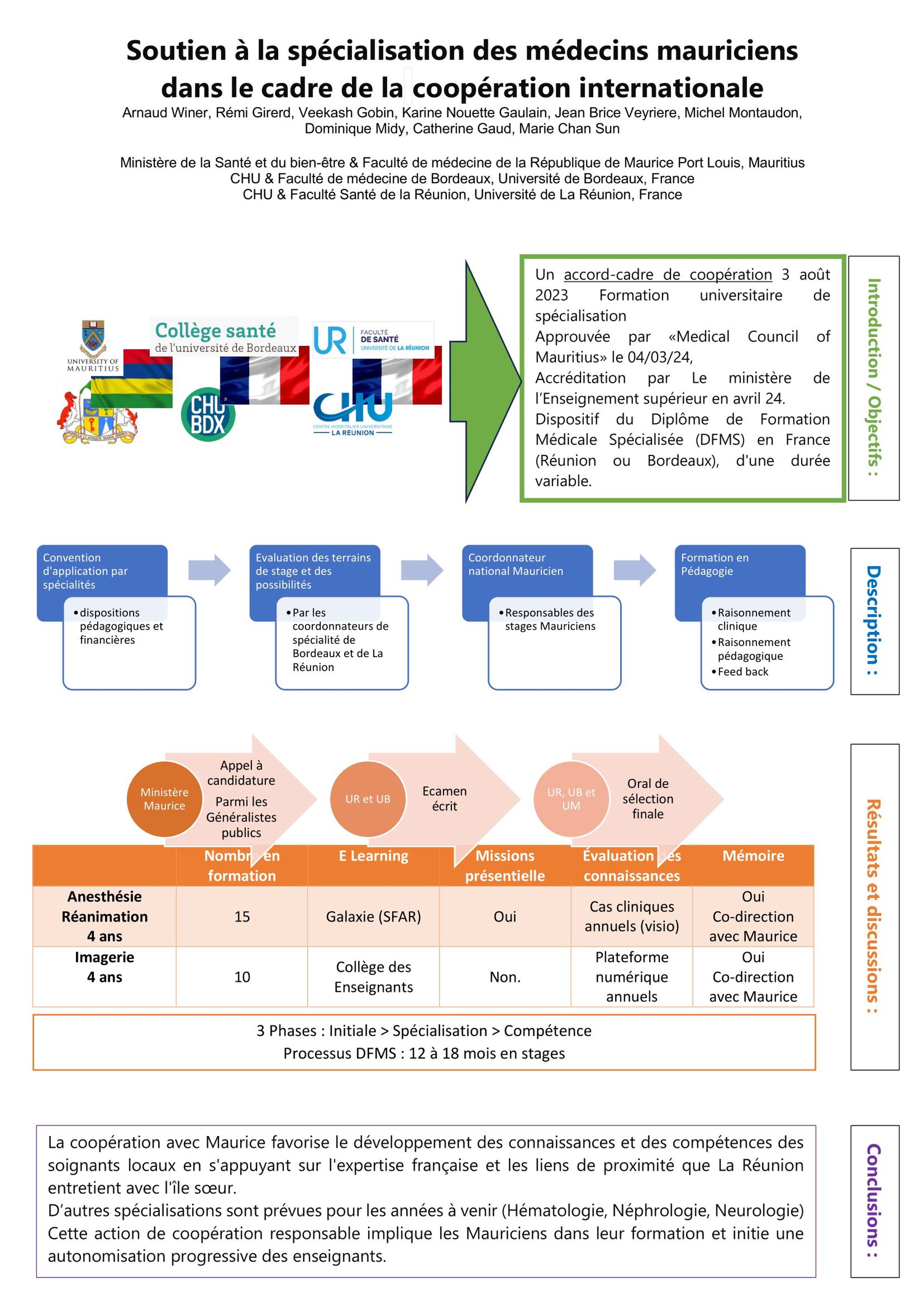 Soutien à la spécialisation des médecins mauriciens dans le cadre de la coopération internationale	